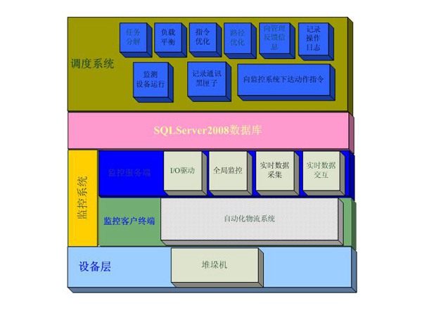 �{(di��o)�ȱO(ji��n)���c����ϵ�y(t��ng)